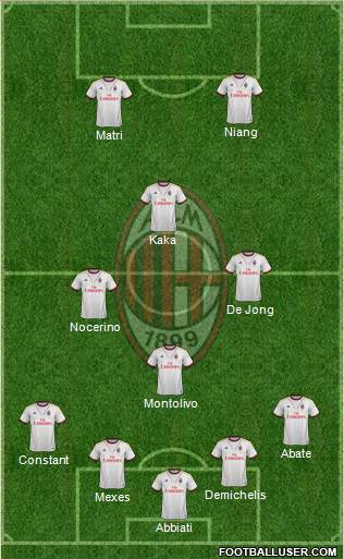 A.C. Milan Formation 2014