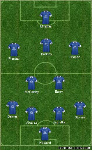 Everton Formation 2014