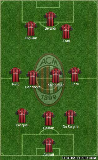 A.C. Milan Formation 2014