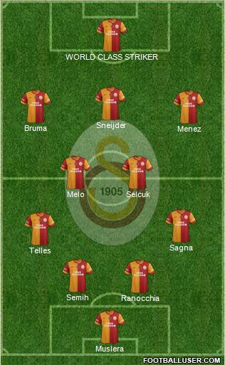 Galatasaray SK Formation 2014