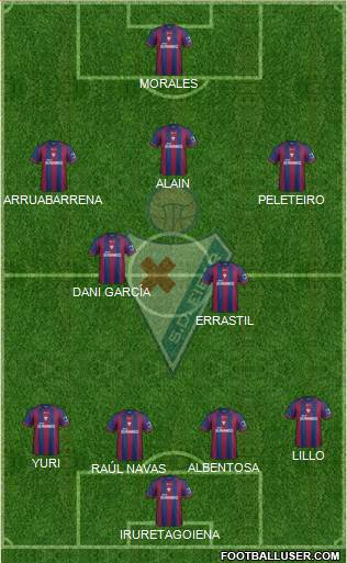 S.D. Eibar S.A.D. Formation 2014