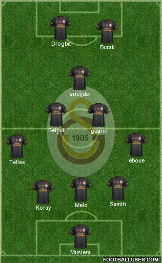 Galatasaray SK Formation 2014
