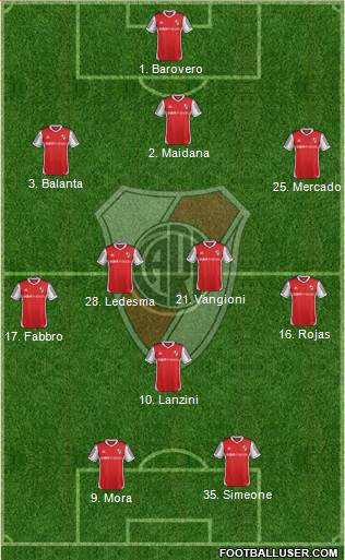 River Plate Formation 2014