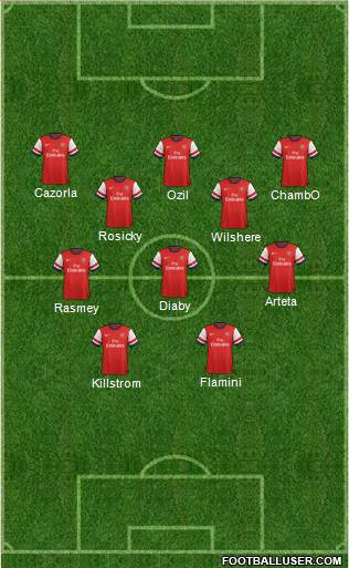 Arsenal Formation 2014