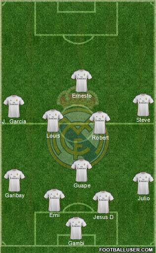 Real Madrid C.F. Formation 2014