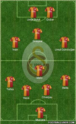 Galatasaray SK Formation 2014