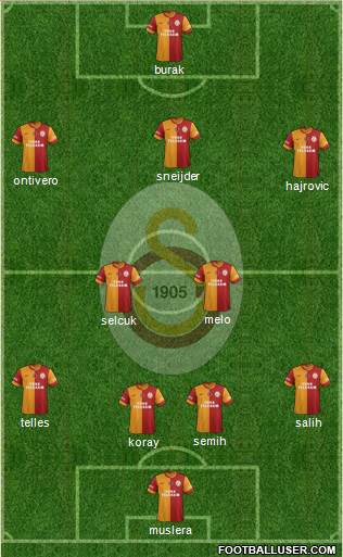 Galatasaray SK Formation 2014
