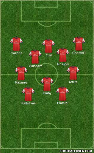 Arsenal Formation 2014
