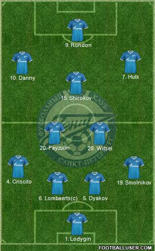 Zenit St. Petersburg Formation 2014