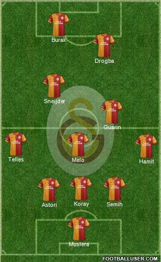 Galatasaray SK Formation 2014