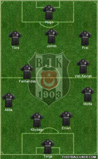 Besiktas JK Formation 2014
