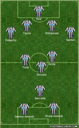 Newcastle United Formation 2014