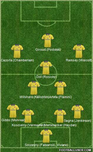 Arsenal Formation 2014