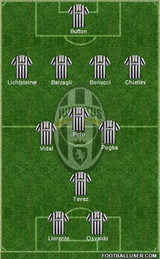 Juventus Formation 2014