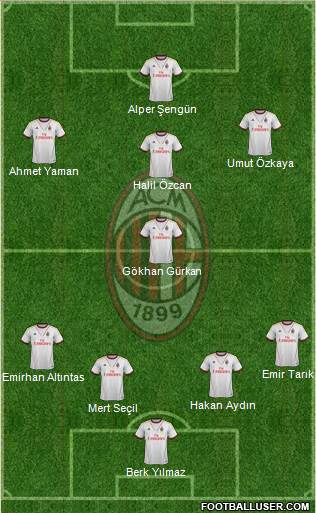 A.C. Milan Formation 2014