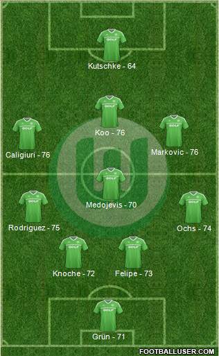 VfL Wolfsburg Formation 2014