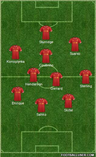 Liverpool Formation 2014