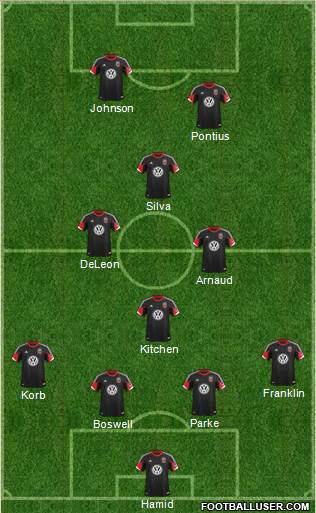 D.C. United Formation 2014