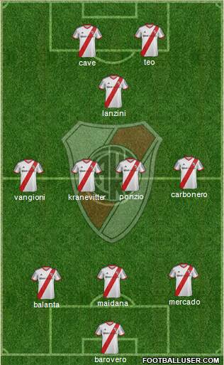 River Plate Formation 2014