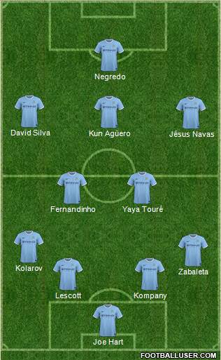Manchester City Formation 2014