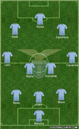 S.S. Lazio Formation 2014