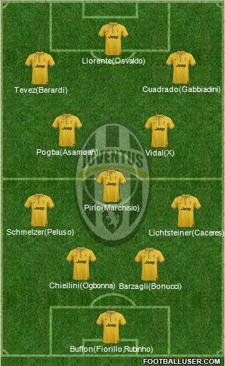 Juventus Formation 2014
