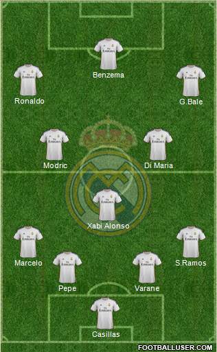 Real Madrid C.F. Formation 2014