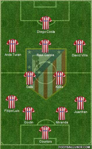 C. Atlético Madrid S.A.D. Formation 2014