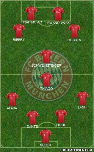 FC Bayern München Formation 2014
