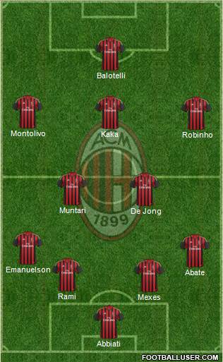 A.C. Milan Formation 2014