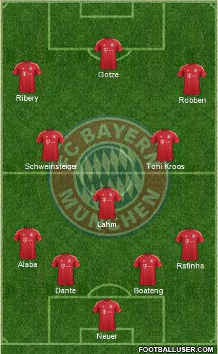 FC Bayern München Formation 2014