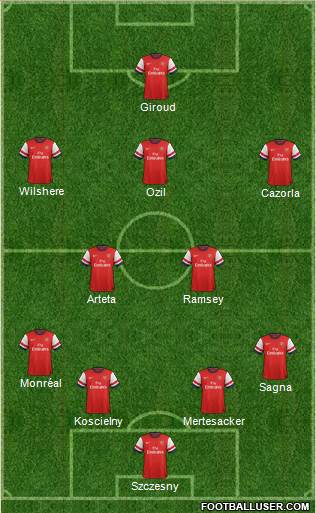 Arsenal Formation 2014