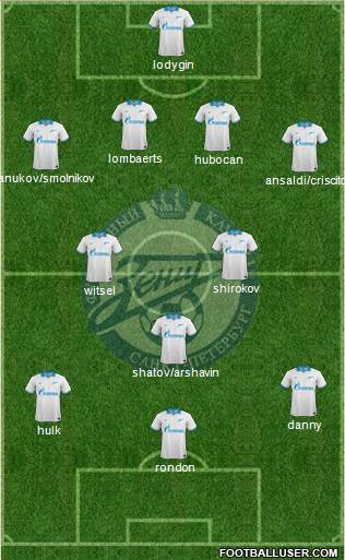 Zenit St. Petersburg Formation 2014