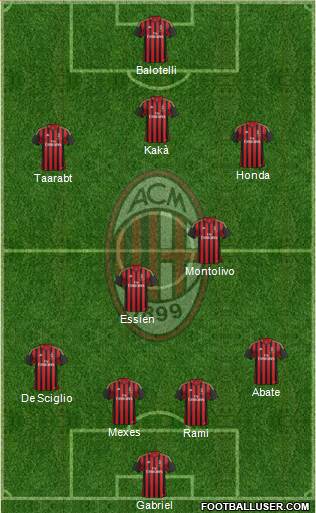 A.C. Milan Formation 2014