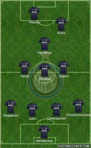 F.C. Internazionale Formation 2014