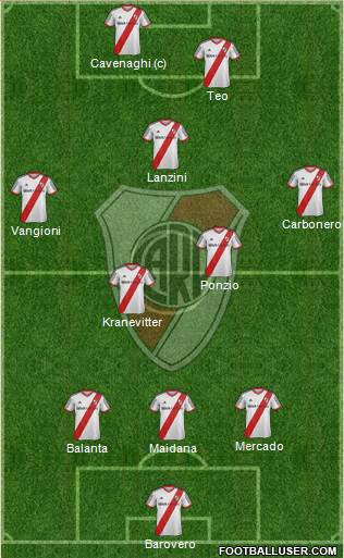 River Plate Formation 2014