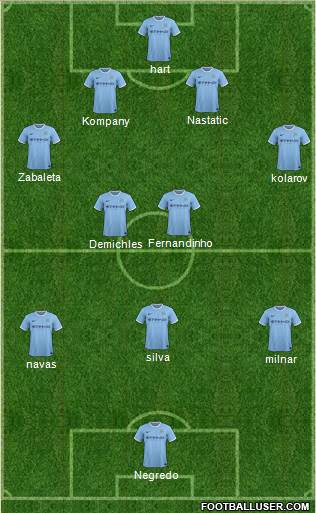 Manchester City Formation 2014