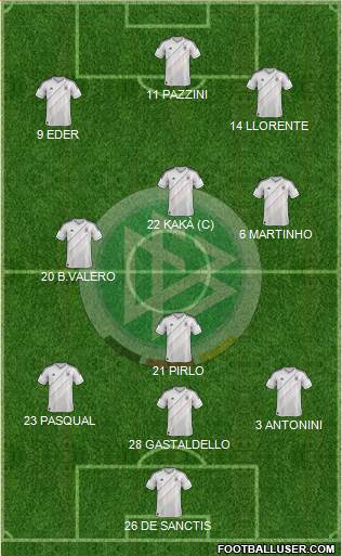 Germany Formation 2014