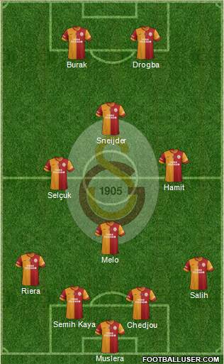 Galatasaray SK Formation 2014