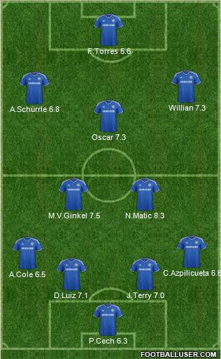 Chelsea Formation 2014