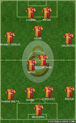 Galatasaray SK Formation 2014