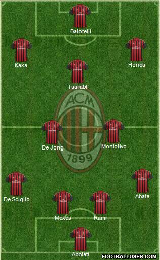 A.C. Milan Formation 2014