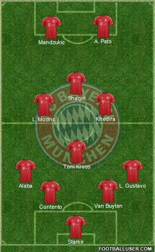 FC Bayern München Formation 2014