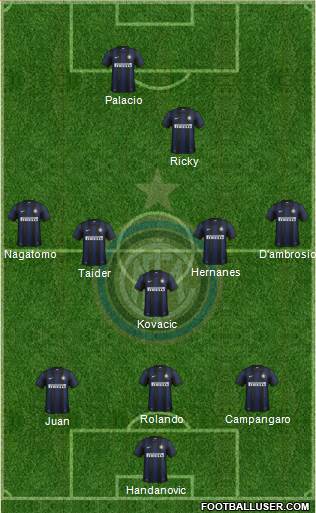 F.C. Internazionale Formation 2014