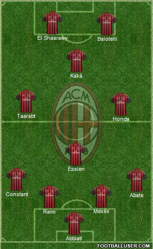 A.C. Milan Formation 2014