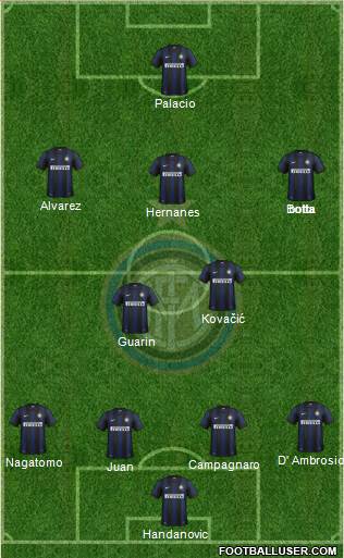 F.C. Internazionale Formation 2014