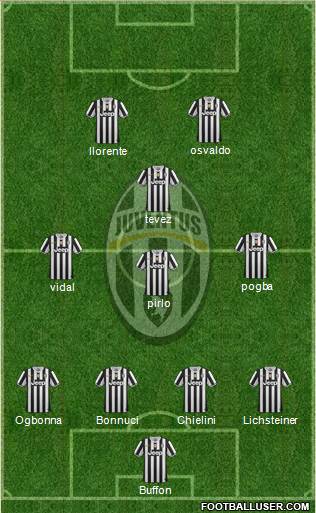 Juventus Formation 2014