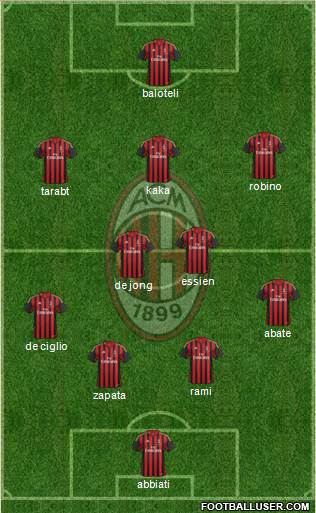 A.C. Milan Formation 2014