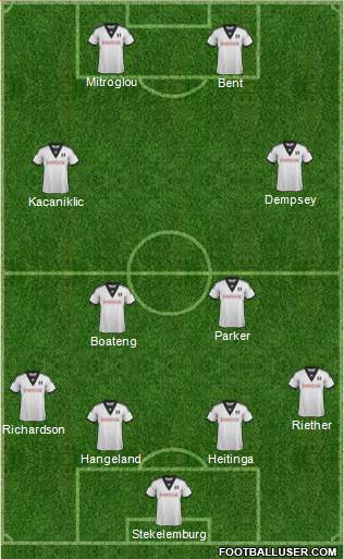 Fulham Formation 2014