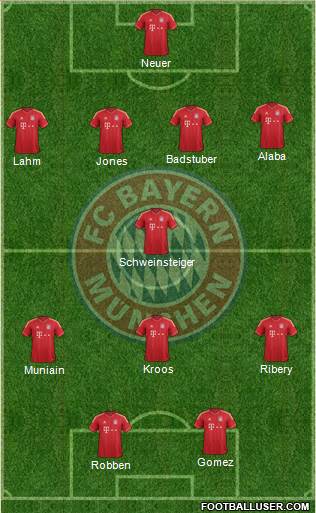 FC Bayern München Formation 2014